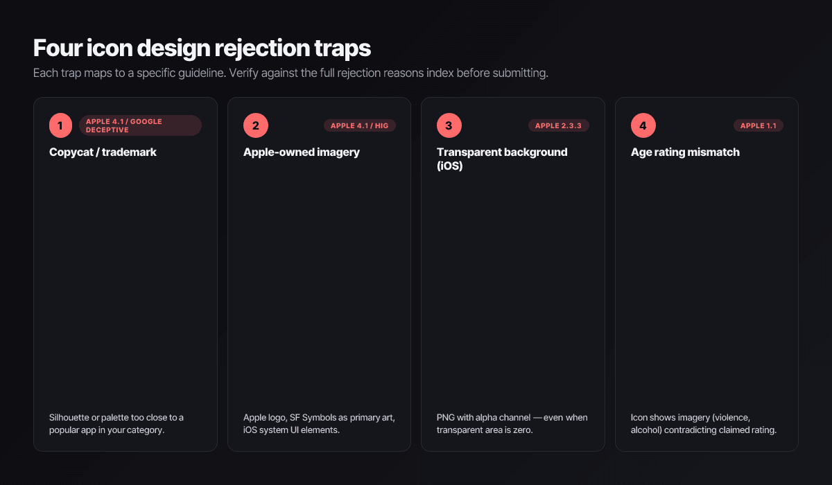 Four app icon design rejection traps — copycat, Apple imagery, transparency, age rating mismatch.