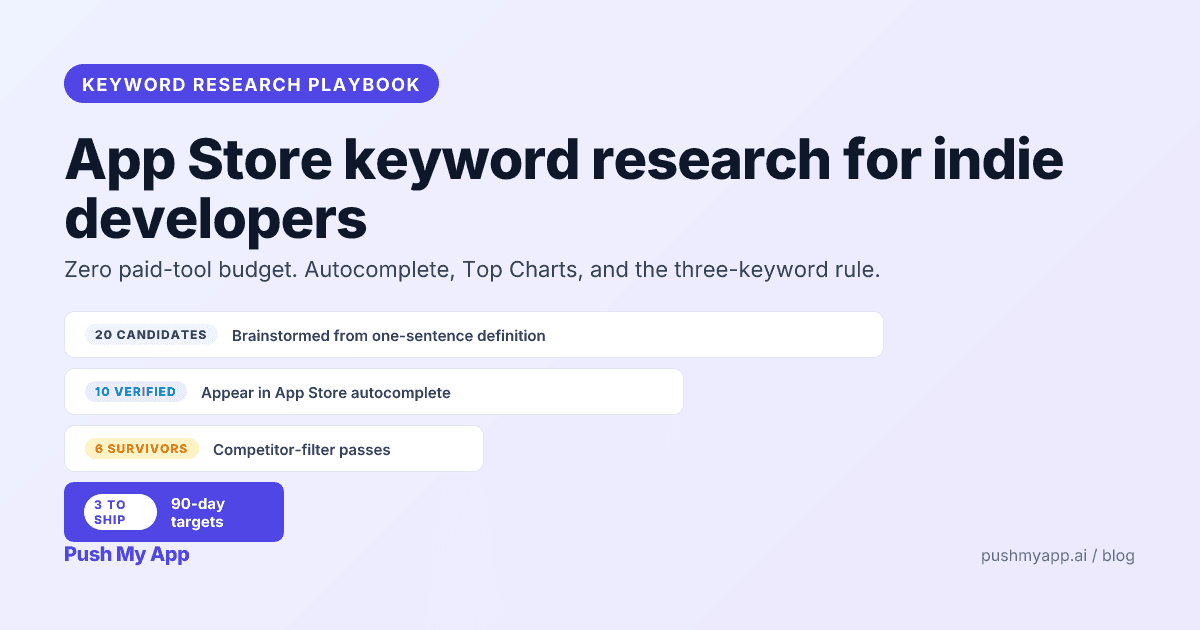 App Store keyword research playbook for indie developers — from the Push My App team.