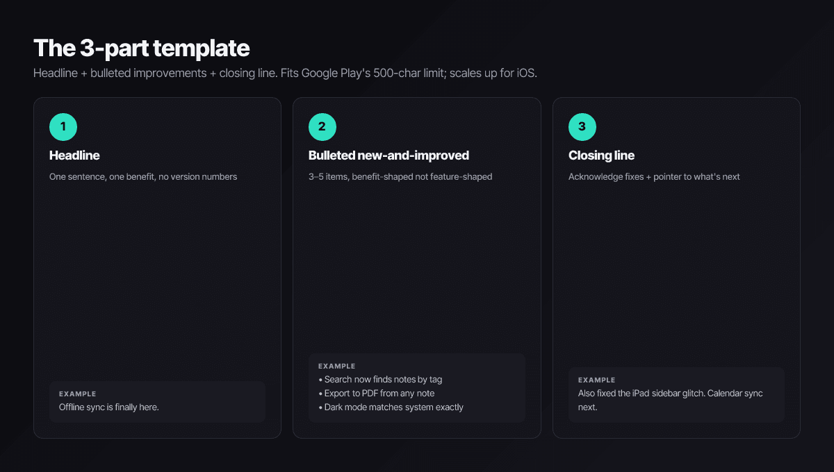 Three-part release notes template — headline, bulleted new-and-improved, and closing line with acknowledgment and next-up.