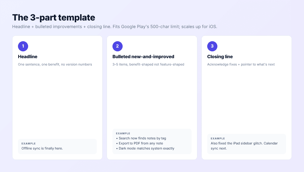 Three-part release notes template — headline, bulleted new-and-improved, and closing line with acknowledgment and next-up.
