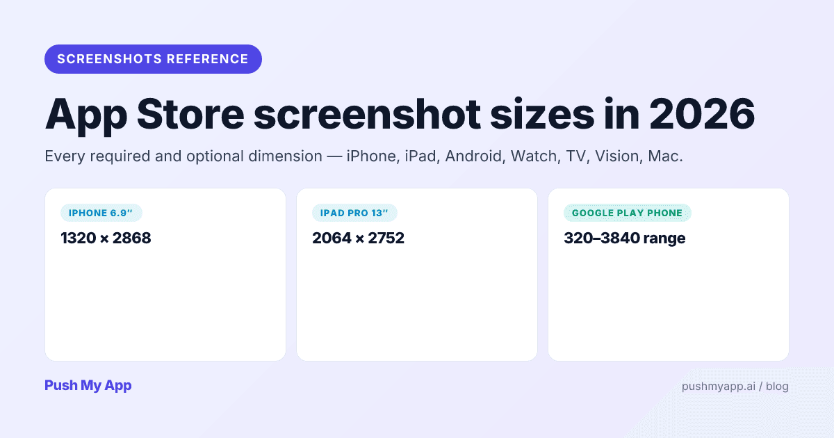 App Store and Google Play screenshot sizes for 2026 — every required dimension for iPhone, iPad, Android, Watch, TV, Vision, and Mac.