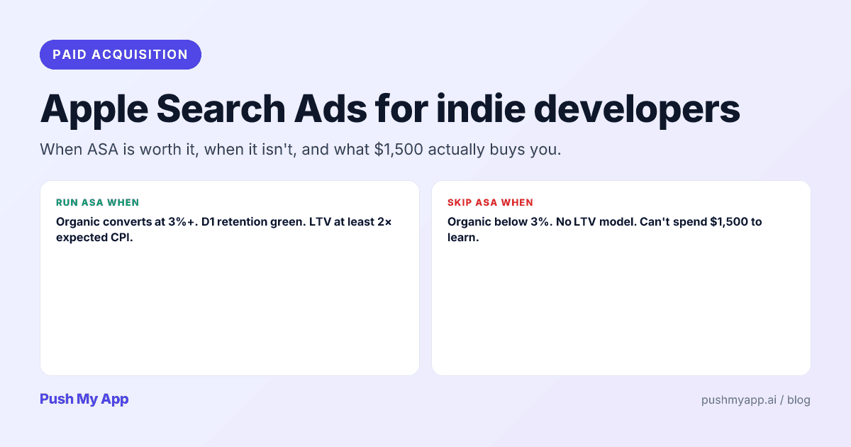 Apple Search Ads for indie developers — the 2026 readiness gate and budget guide from the Push My App team.