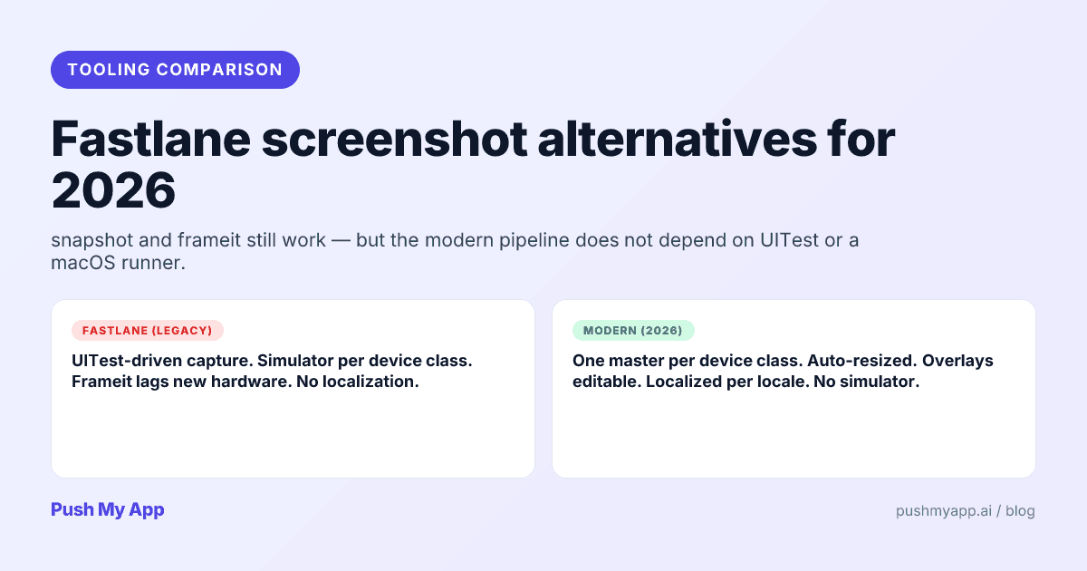 Fastlane screenshot alternatives for 2026 — modern options compared to Fastlane snapshot and frameit, from the Push My App team.