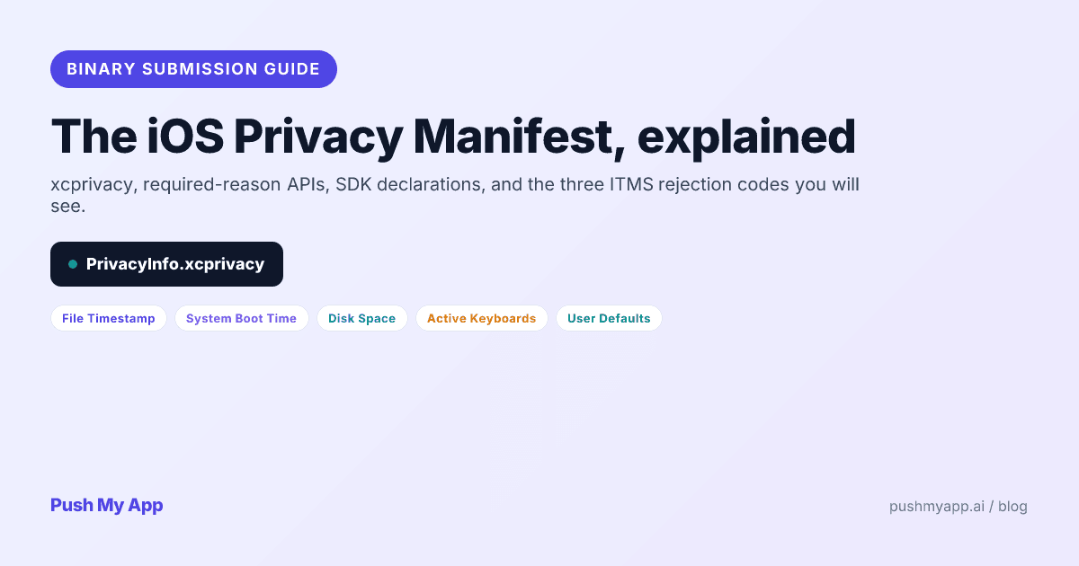 The iOS Privacy Manifest deep dive for 2026 — xcprivacy, required-reason APIs, SDK declarations, and the 3 ITMS rejection codes.