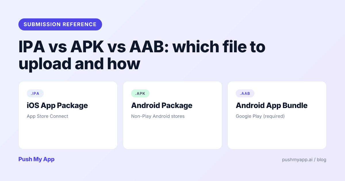 IPA vs APK vs AAB — the three mobile app binary formats for App Store and Google Play in 2026.
