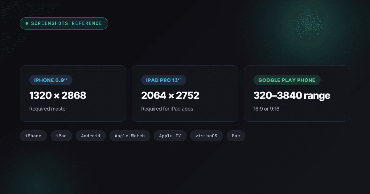 App Store and Google Play screenshot sizes for 2026 — every required dimension for iPhone, iPad, Android, Watch, TV, Vision, and Mac.